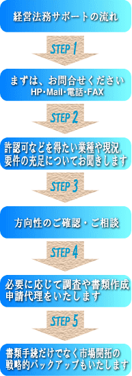 �o�c�@���T�|�[�g�̗���