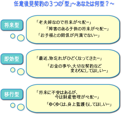 任意後見制度とは